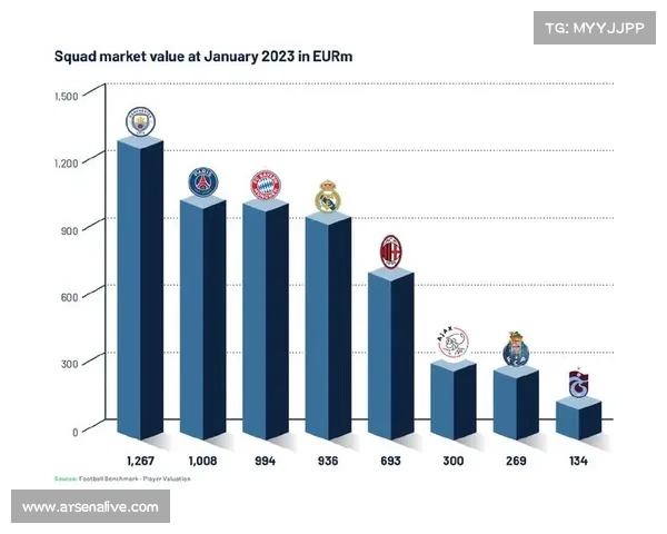 Football Benchmark发布2026欧洲足球冠军报告，八大联赛冠军营收对比出炉